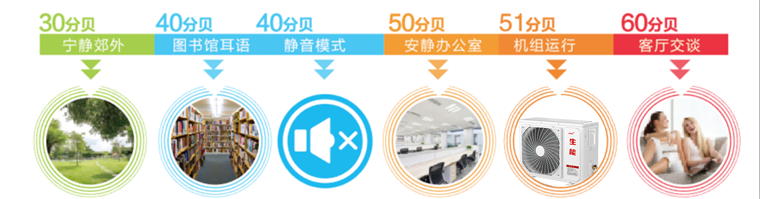 低碳时代“神器”：2024 生能空气能商用变频新品七大优势！