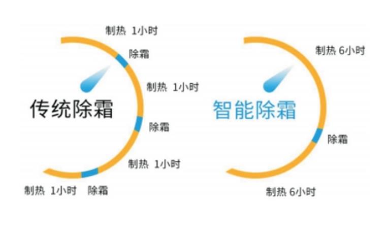 低碳时代“神器”：2024 生能空气能商用变频新品七大优势！