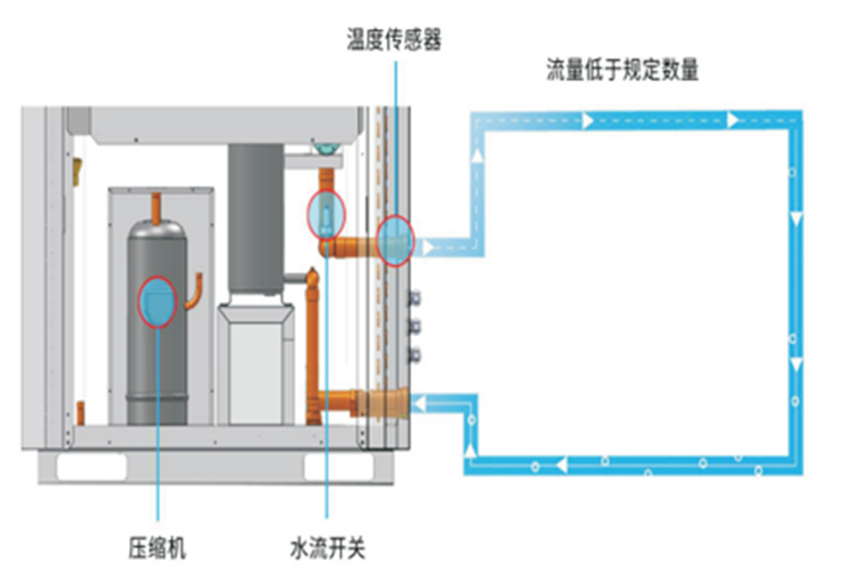 低碳时代“神器”：2024 生能空气能商用变频新品七大优势！