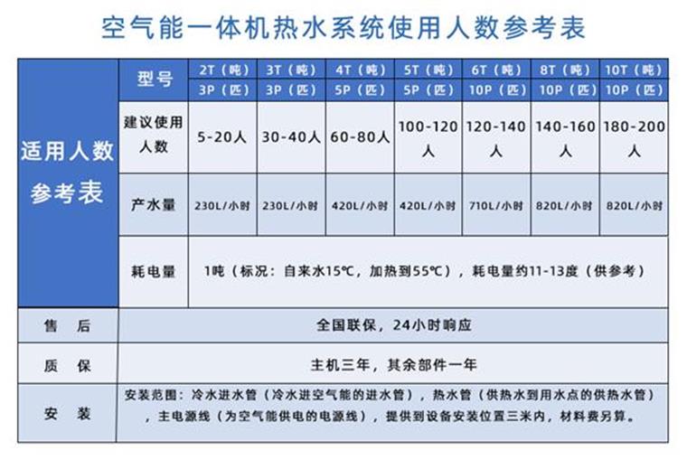 洗浴中心如何选择合适的空气能热水器容量