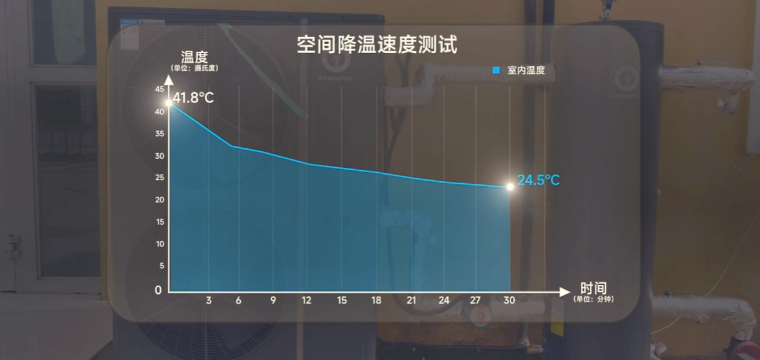 环保节能新篇章，纽恩泰空气能U+双冠吐鲁番火焰山极限成功