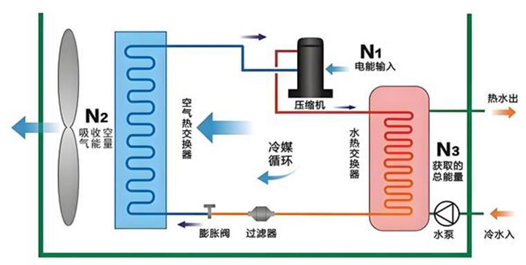 变频空气能热泵和定频空气能热泵有什么区别？