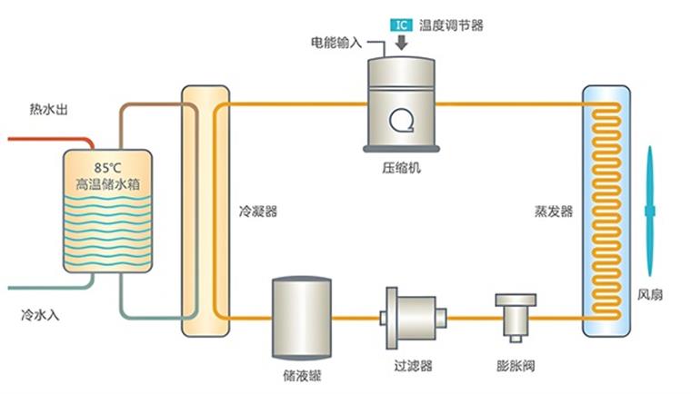 空气能直热式和循环式热水器谁更节能