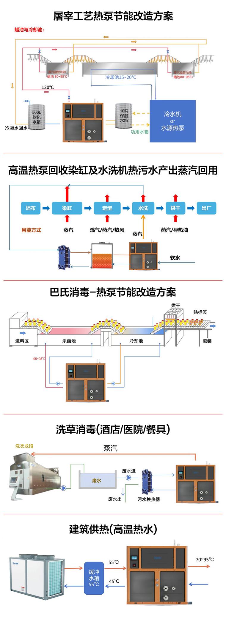 重磅！生能空气能工业高温蒸汽热泵机组面世，助力变废为宝、节能降碳，节约50%的成本！